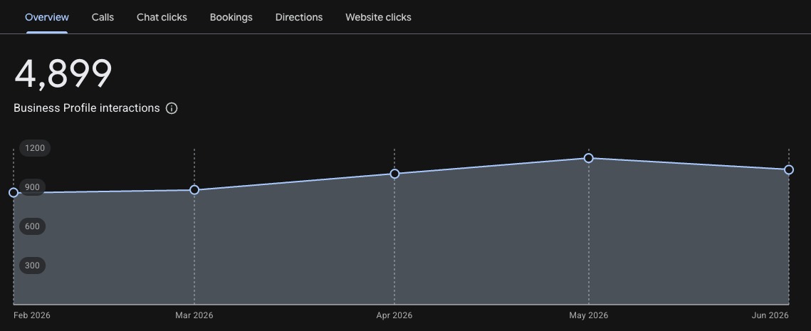 الملف التجاري على Google — 4,899 تفاعل