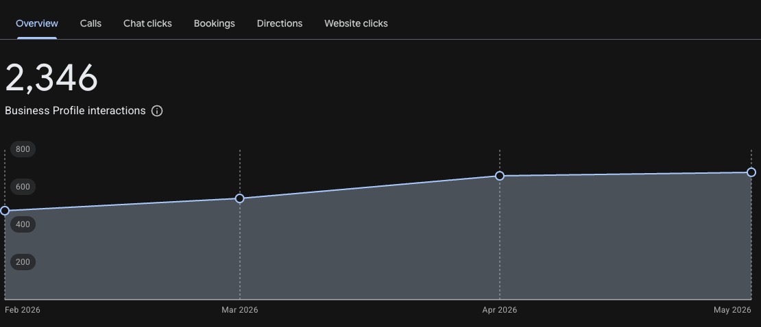 الملف التجاري على Google — 2,346 تفاعل