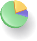 Pie Chart Image